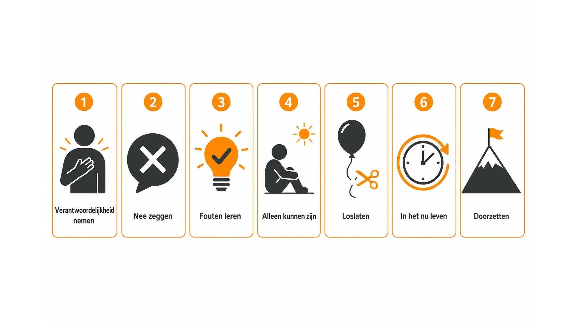 Zeven gewoonten van mentaal sterke mensen weergegeven als icoontjes met labels