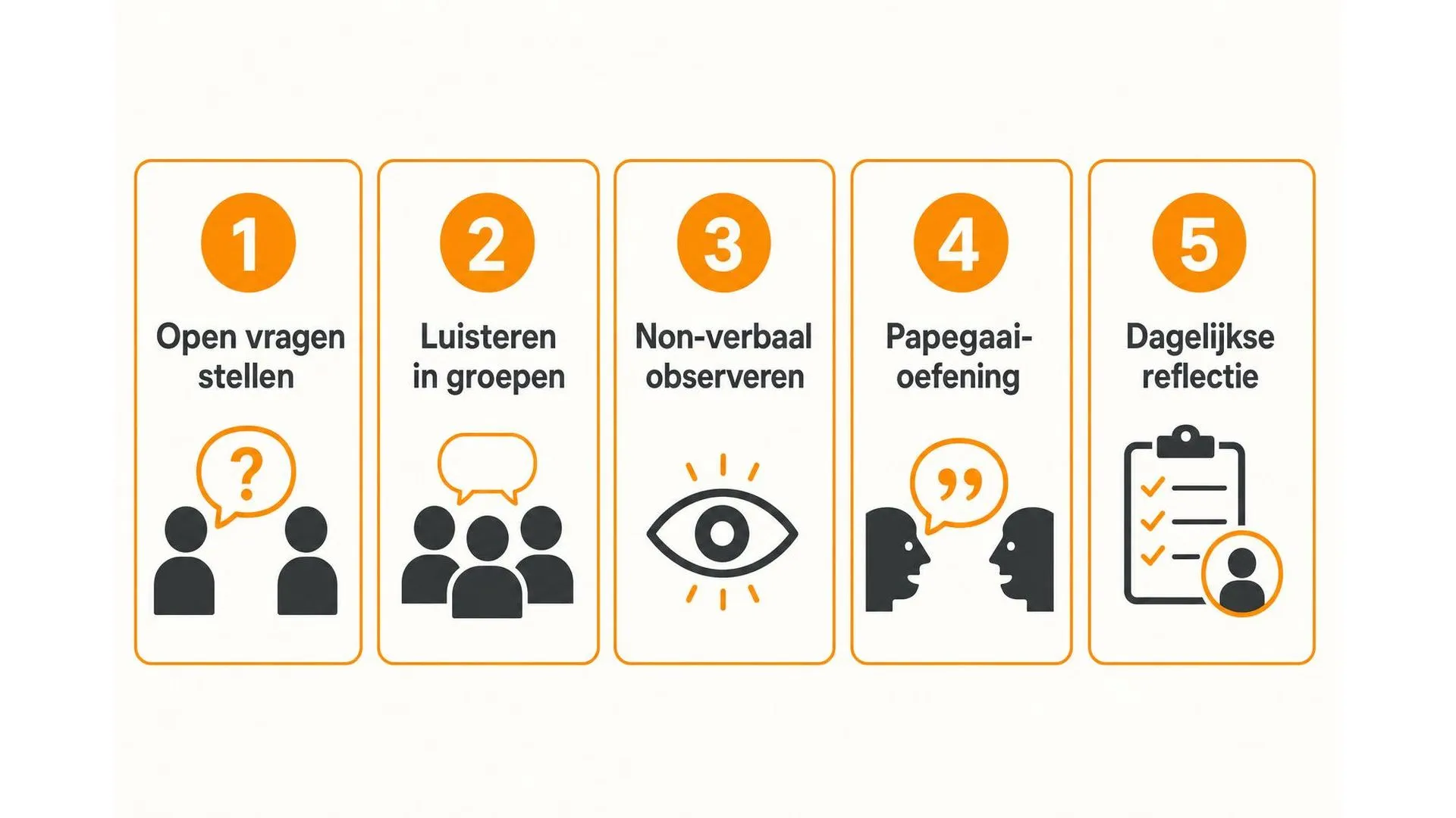 Vijf oefeningen voor actief luisteren weergegeven als vijf horizontale kaarten