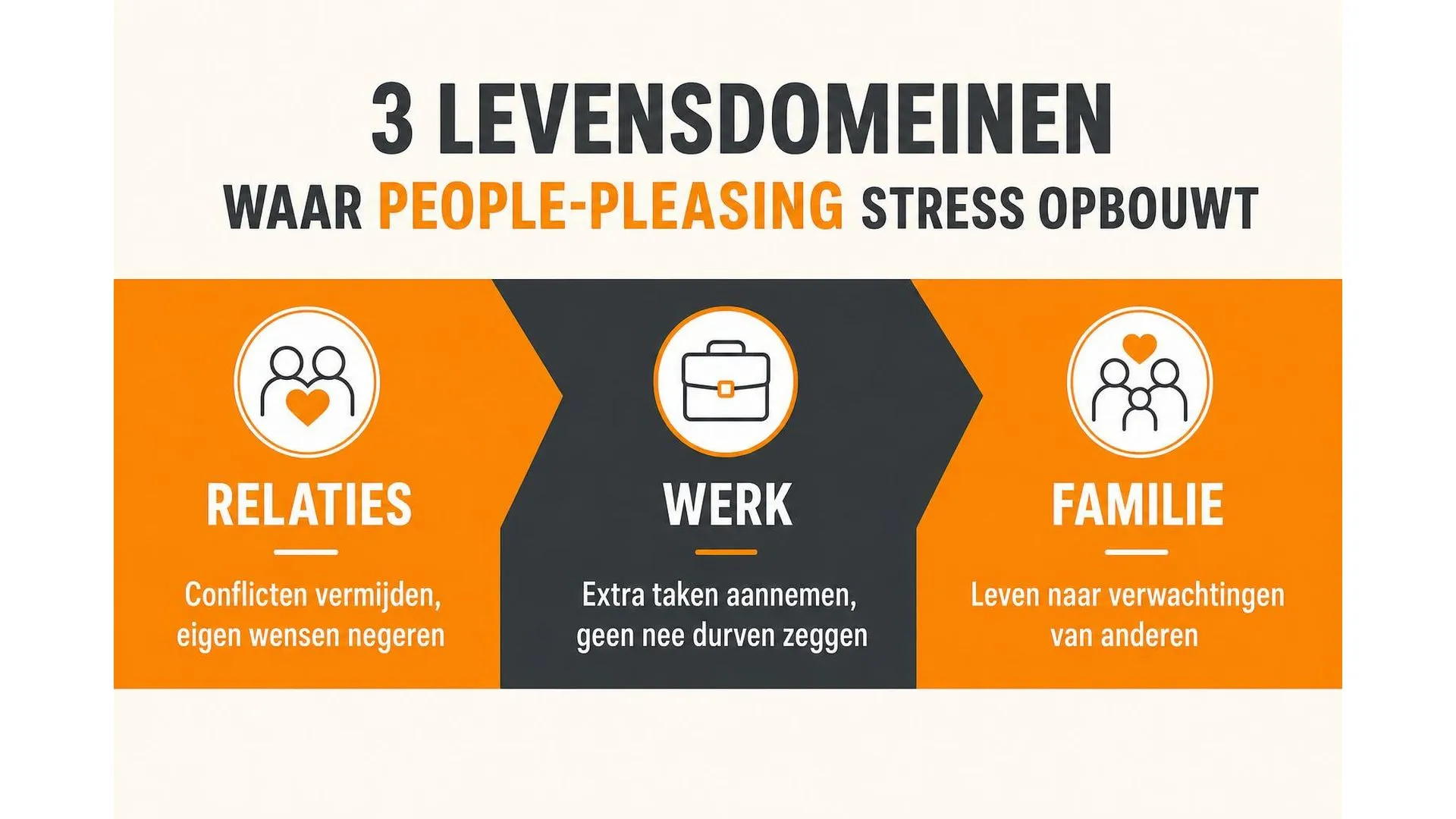 Drie terreinen waarop de angst om te teleurstellen stress opbouwt: relaties, werk en familie