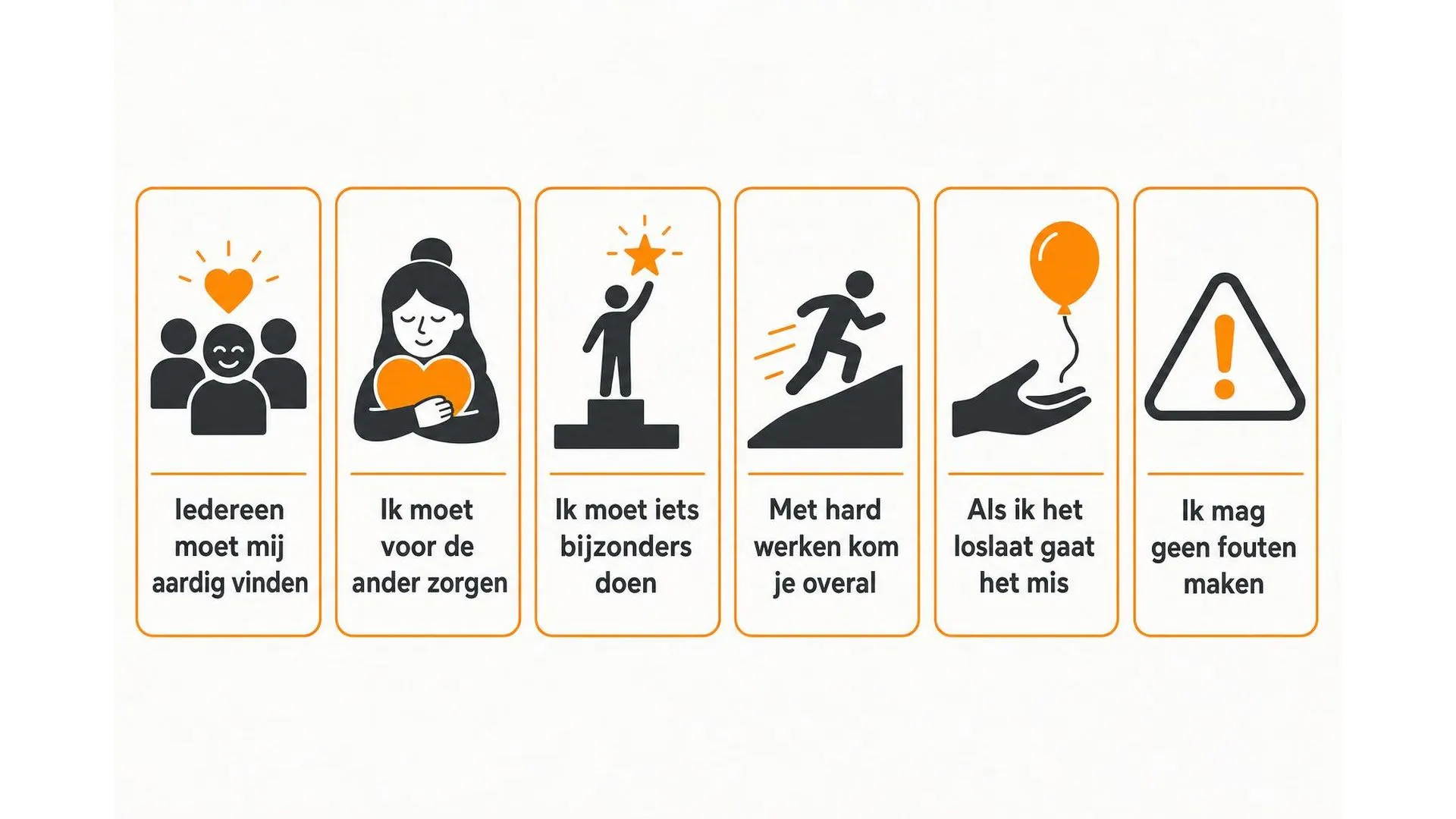 Zes veelvoorkomende belemmerende overtuigingen weergegeven als icoontjes met Nederlandse labels