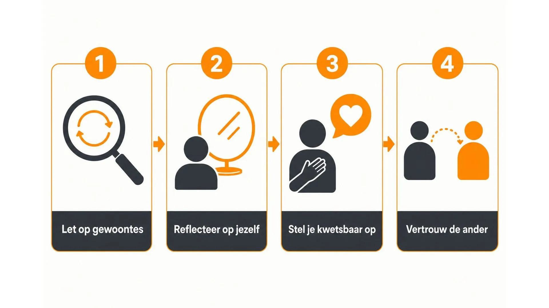Vier stappen om minder bemoeizuchtig te zijn