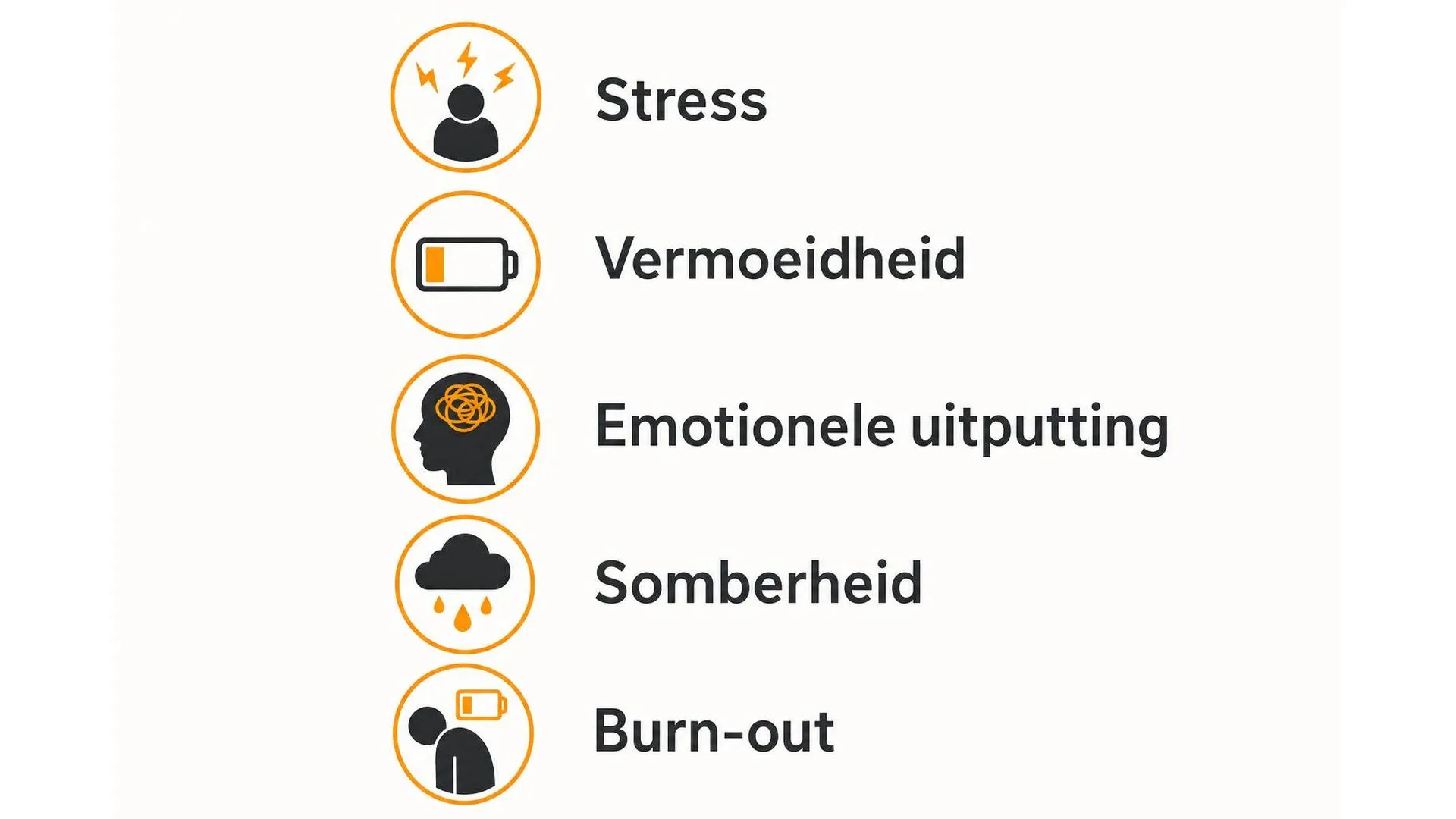 Vijf gevolgen van het opkroppen van gevoelens: stress, vermoeidheid, emotionele uitputting, somberheid en burn-out