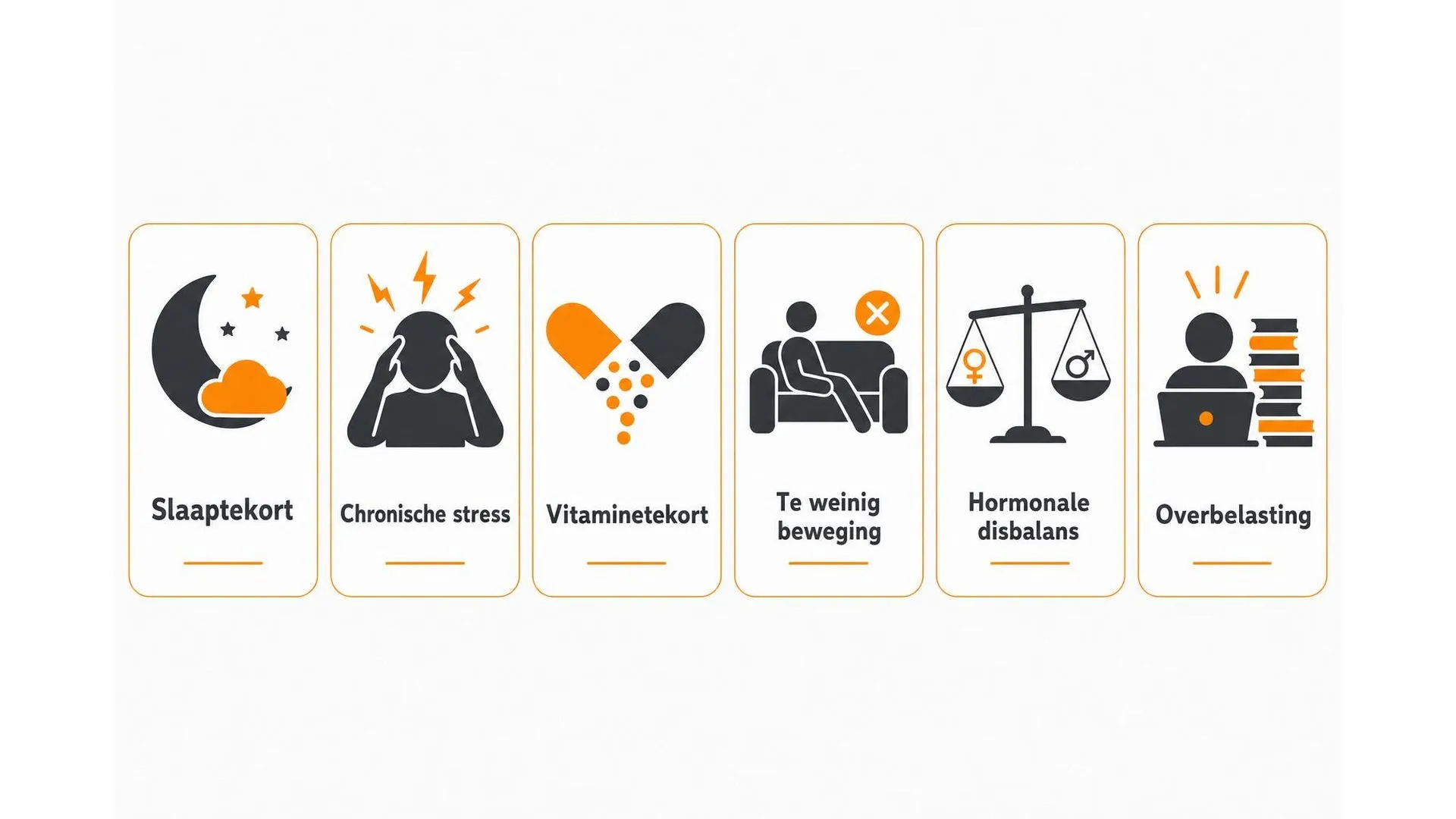 Zes veelvoorkomende oorzaken van brain fog weergegeven als icoontjes: slaaptekort, chronische stress, vitaminetekort, te weinig beweging, hormonale disbalans en overbelasting