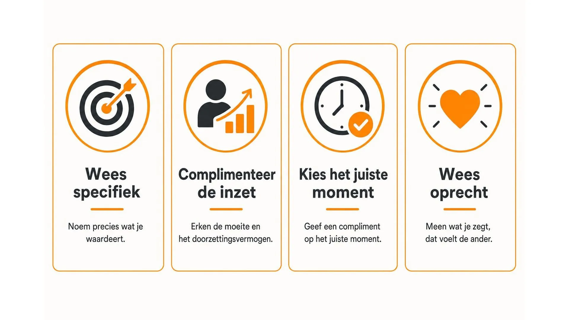 Vier tips voor het geven van een effectief compliment: wees specifiek, complimenteer de inzet, kies het juiste moment, wees oprecht