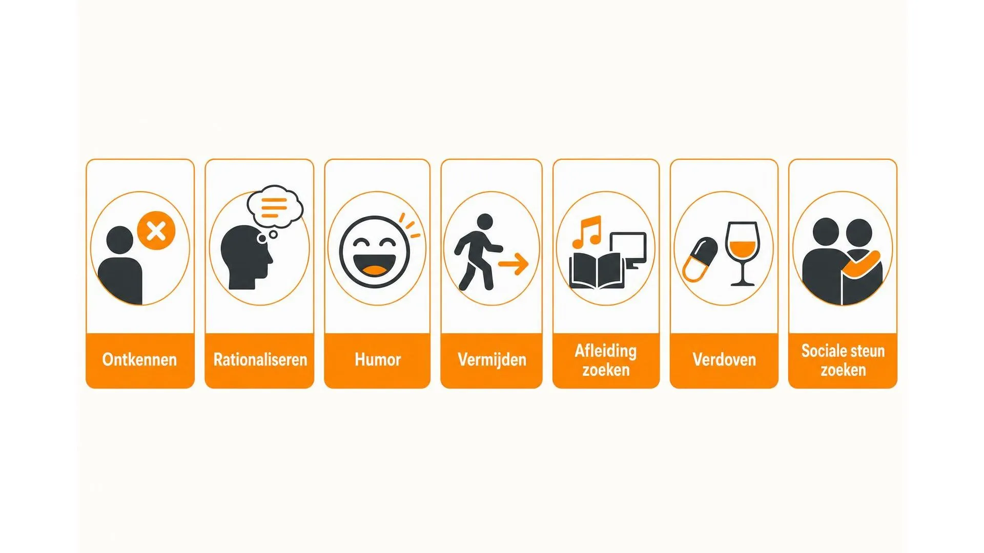 Zeven veelvoorkomende copingmechanismen op een rij: ontkennen, rationaliseren, humor, vermijden, afleiding zoeken, verdoven en sociale steun zoeken