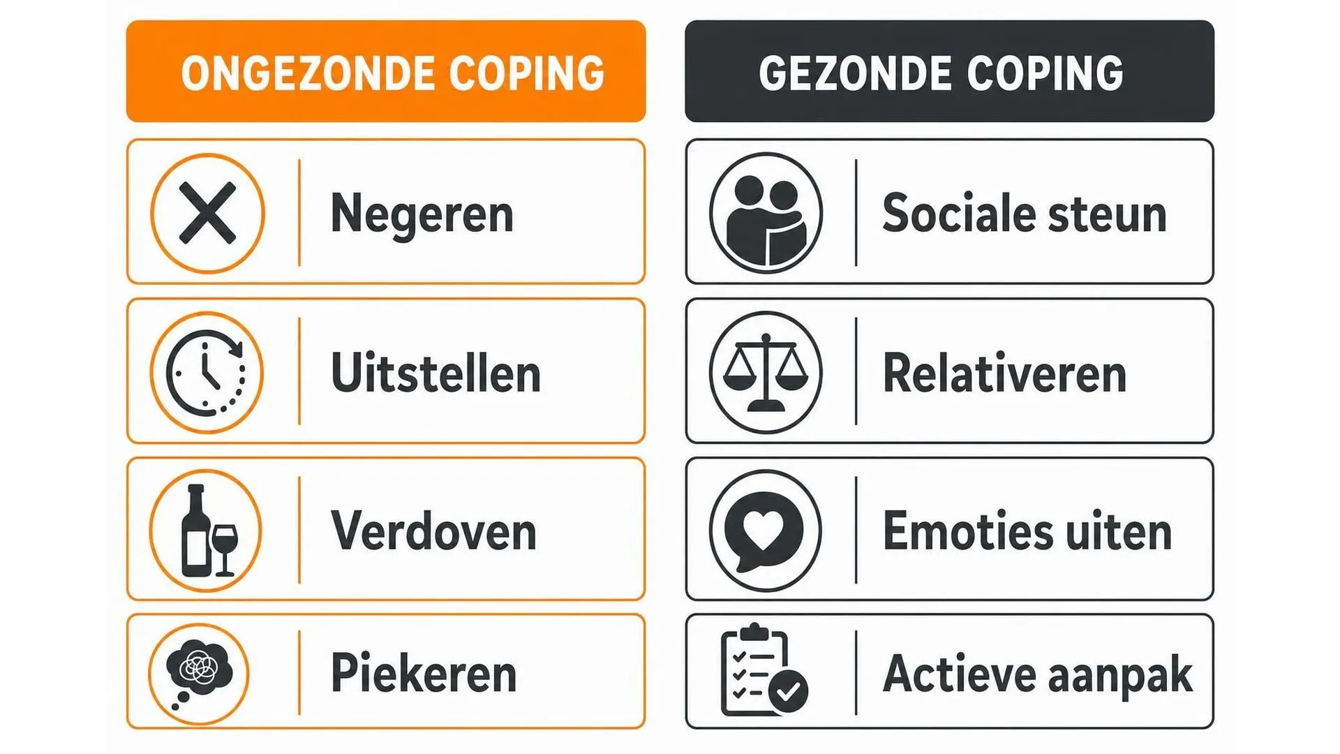 Vergelijking tussen ongezonde en gezonde coping met vier voorbeelden per kant