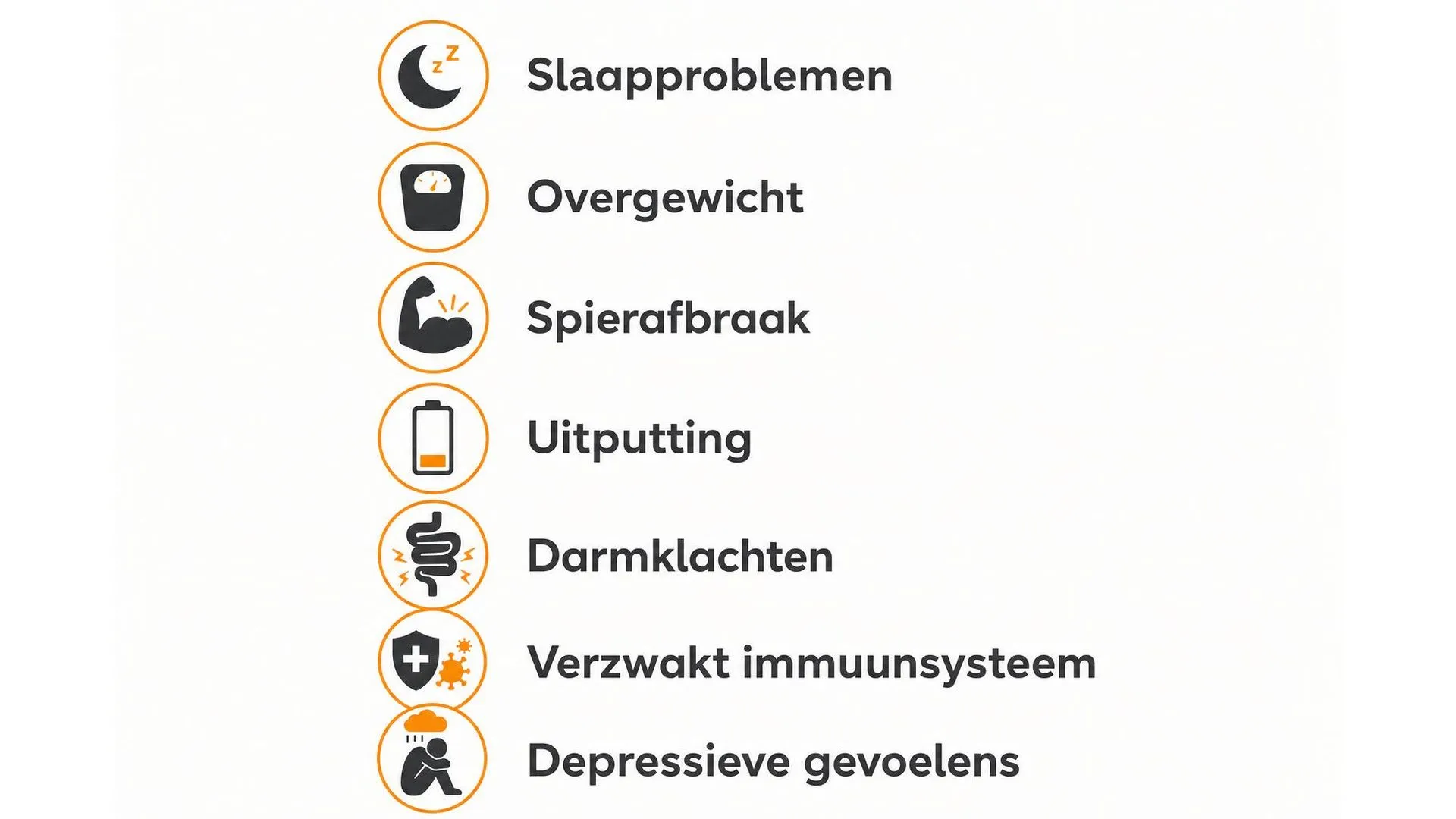 Zeven gevolgen van een langdurig te hoog cortisolgehalte, weergegeven met icoontjes