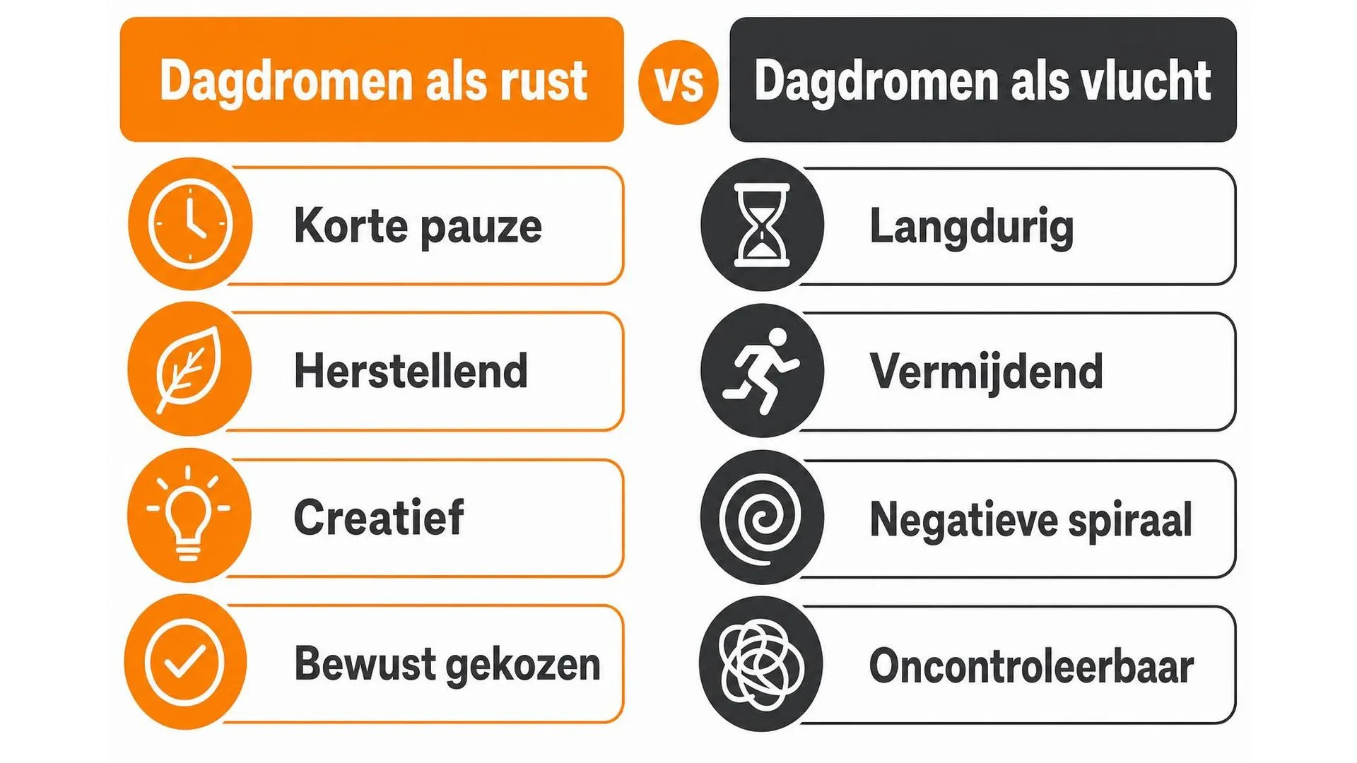 Vergelijking tussen dagdromen als rustmoment en dagdromen als vlucht uit de realiteit