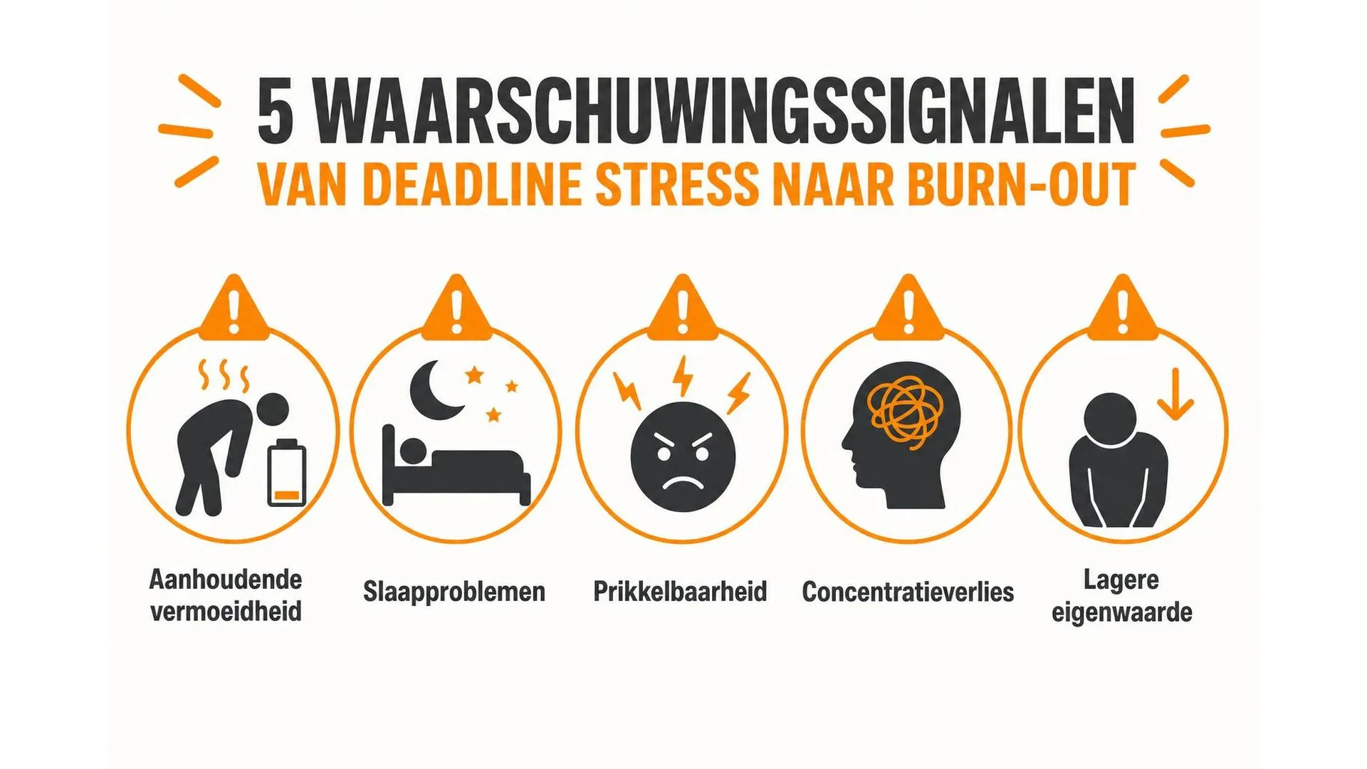 Vijf waarschuwingssignalen van deadline stress die kunnen leiden naar burn-out