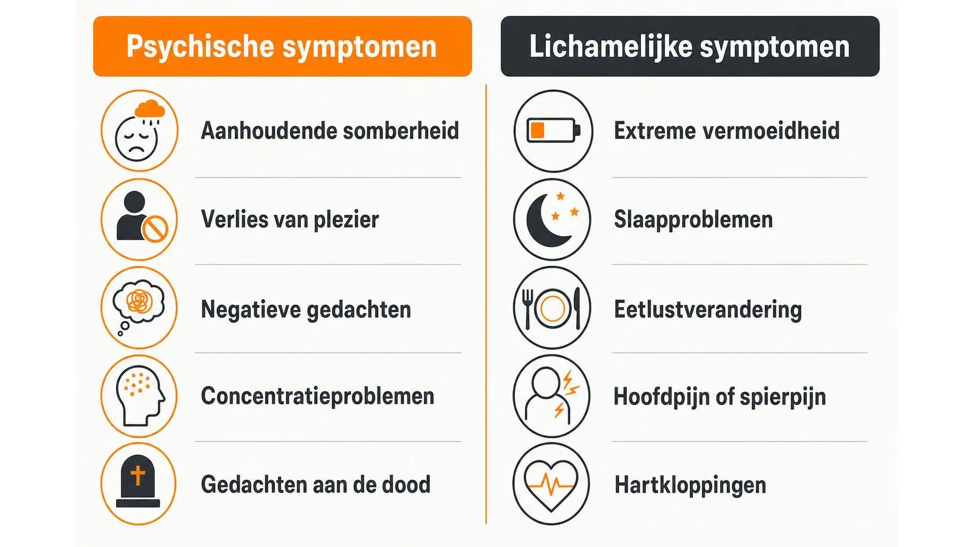 Overzicht van psychische en lichamelijke symptomen van depressie in twee kolommen
