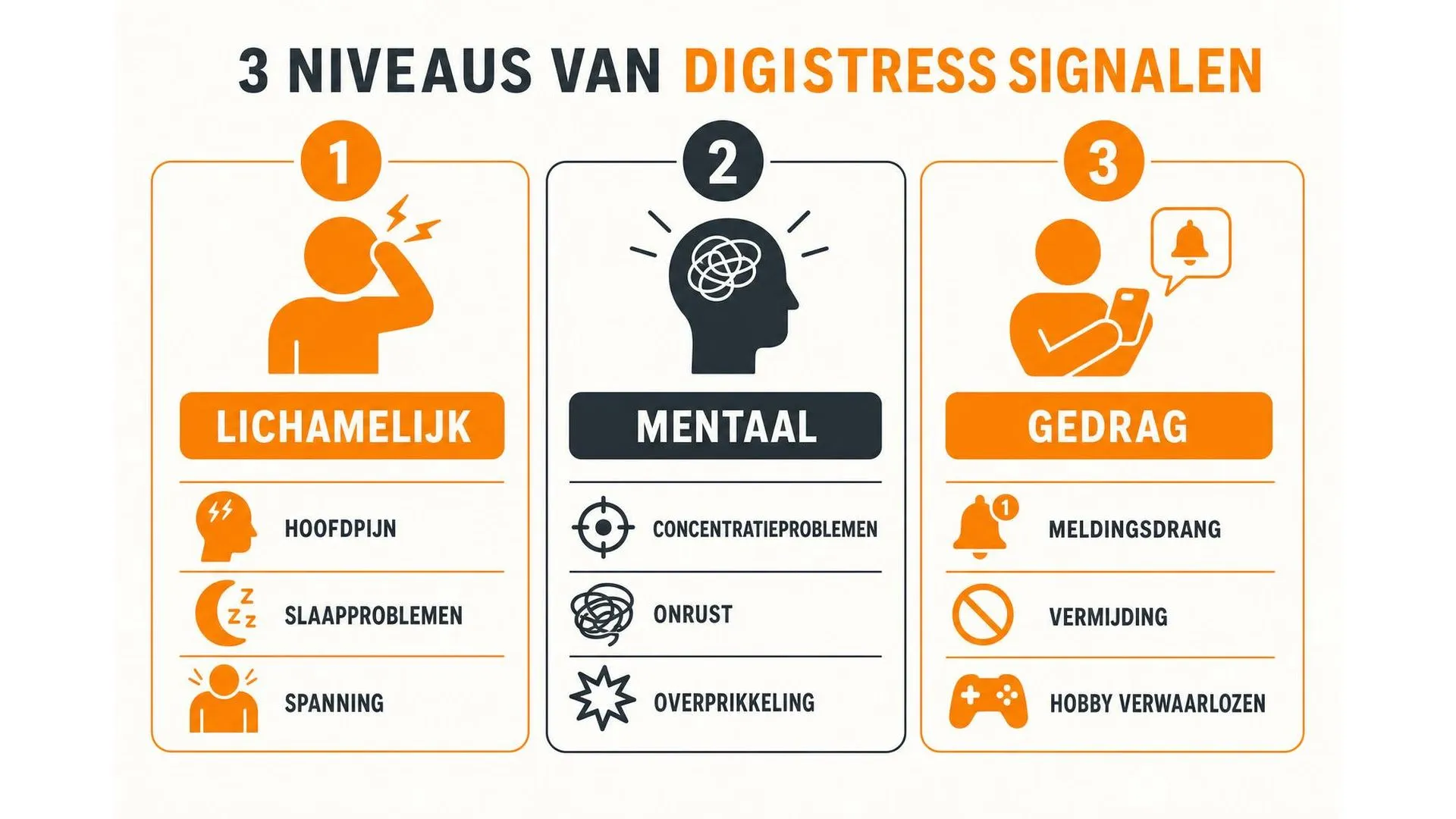 Drie niveaus van digistress: lichamelijke, mentale en gedragsmatige signalen