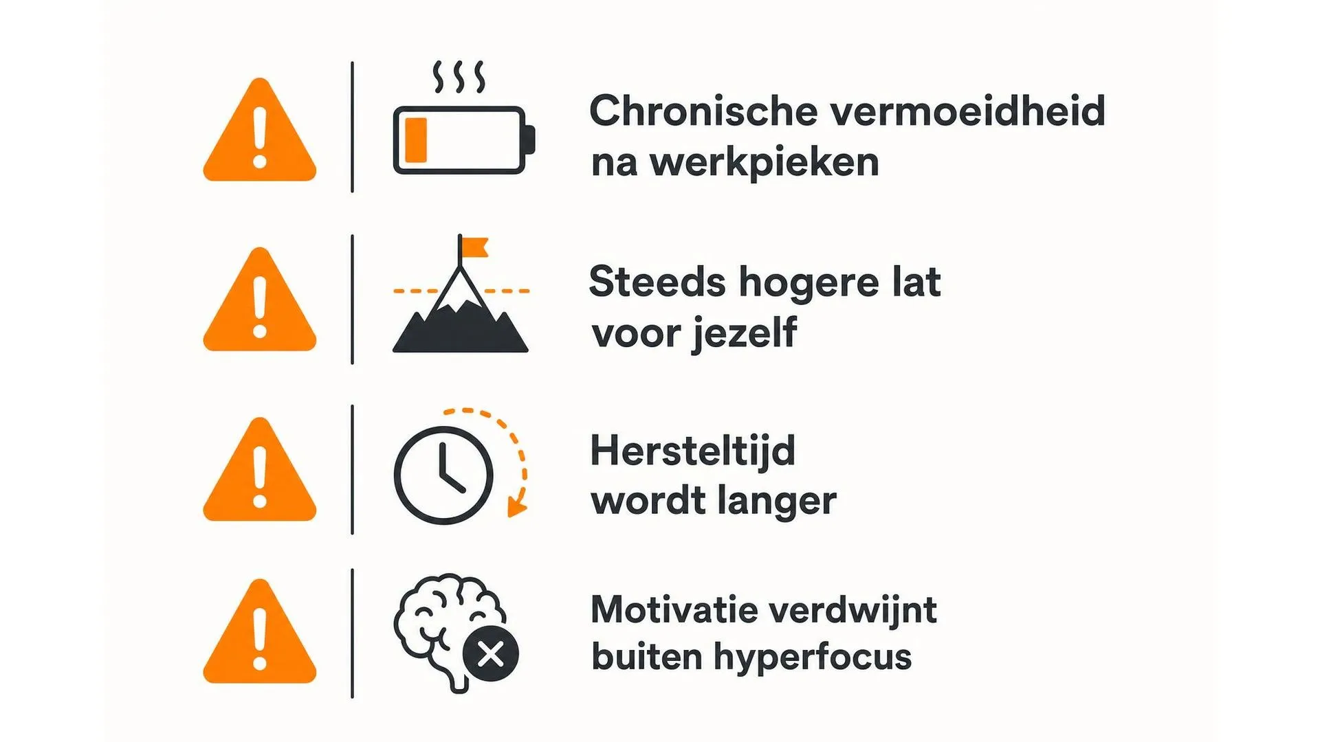 Vier signalen dat hyperfocus een burn-outrisico wordt: vermoeidheid, hoge lat, langere hersteltijd en verminderde motivatie