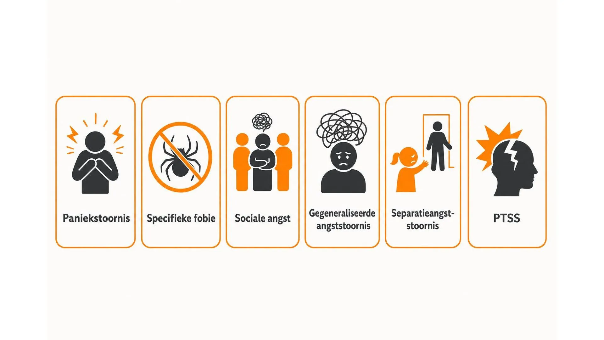 Zes soorten angststoornissen volgens de DSM-5 weergegeven in icoontjes