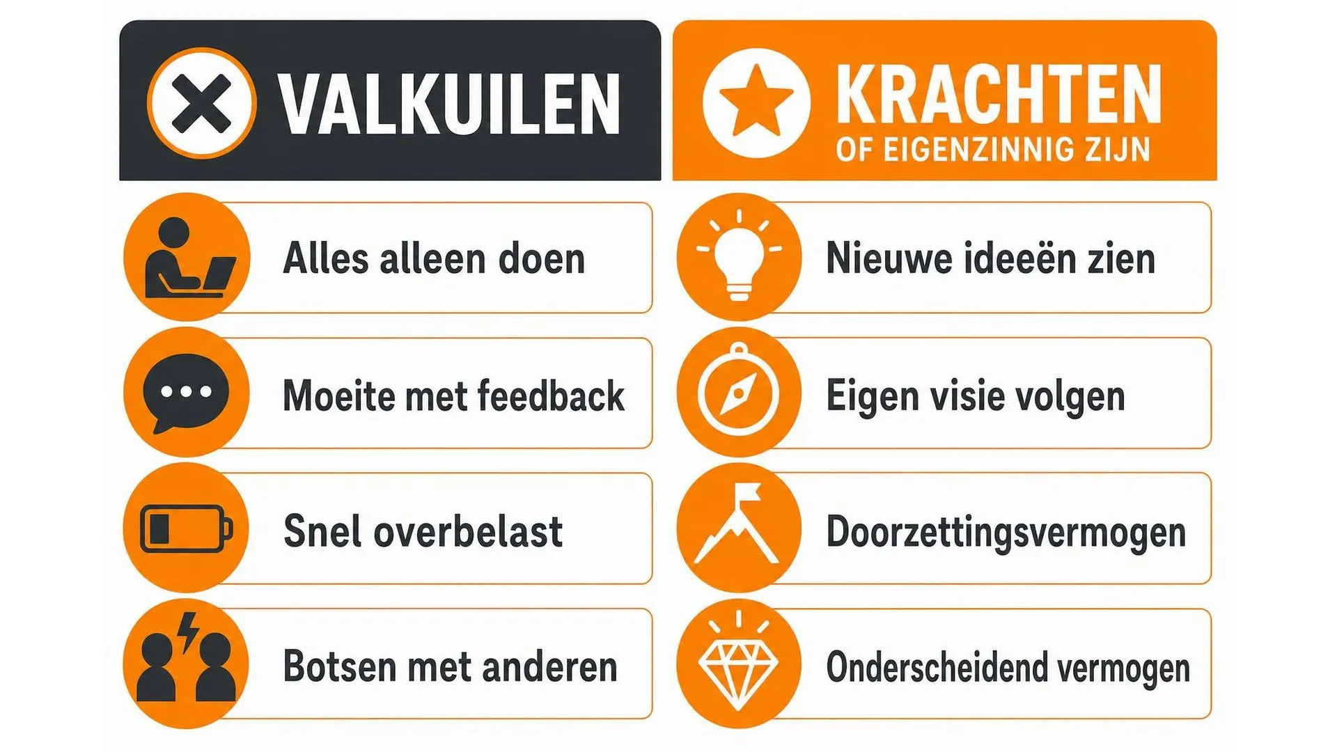 Vergelijking van valkuilen en krachten van eigenzinnig zijn in vier punten per kolom