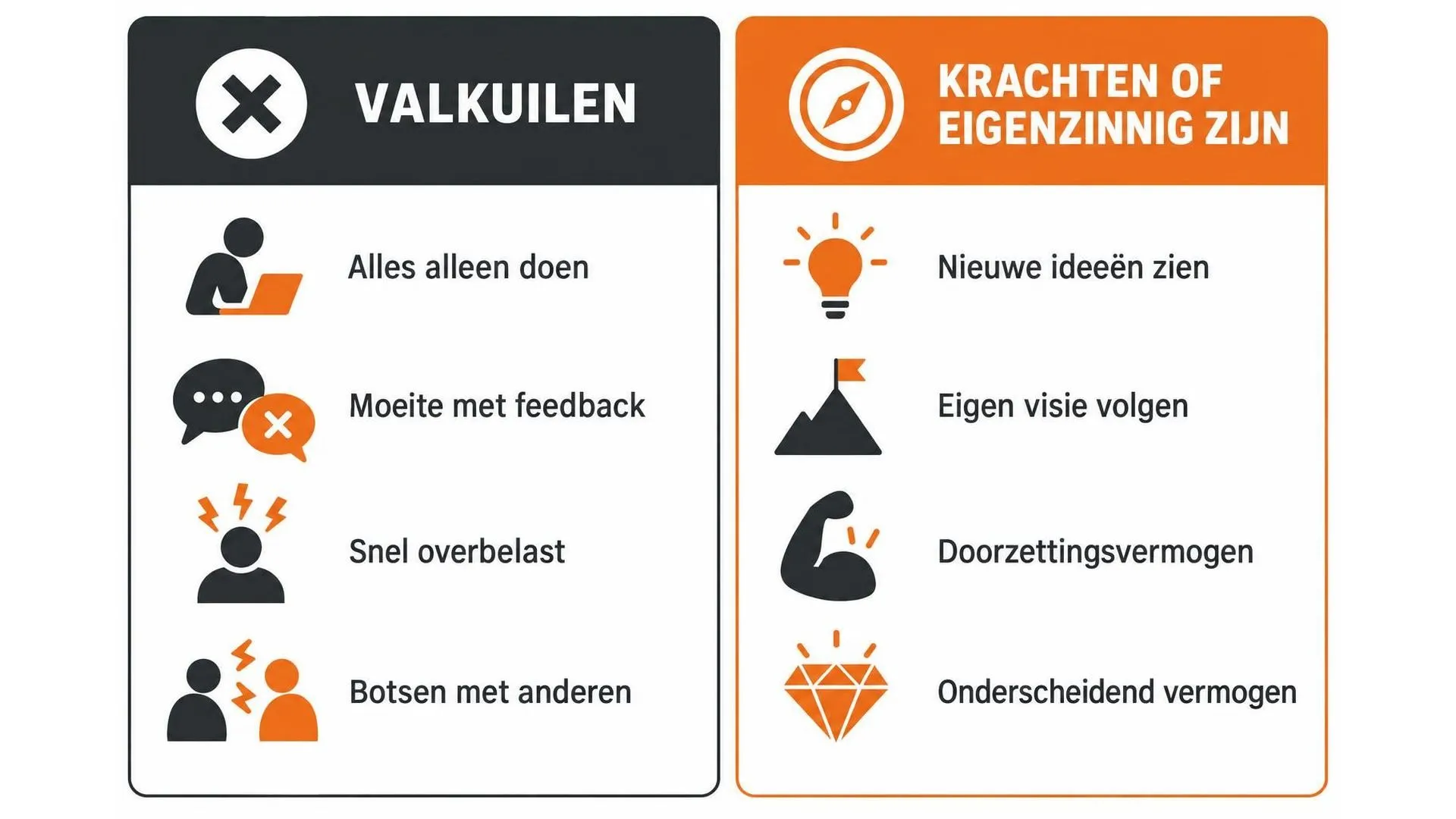 Vergelijking tussen de valkuilen en de krachten van eigenzinnig zijn