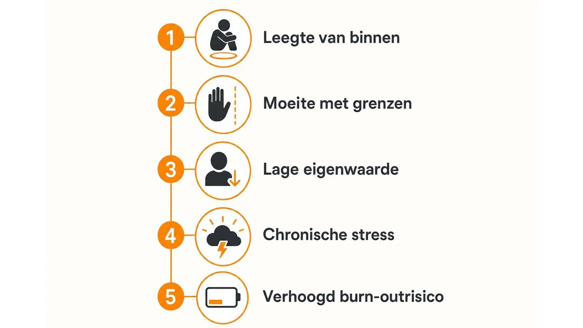 Vijf gevolgen van emotionele verwaarlozing in de kindertijd voor het leven als volwassene