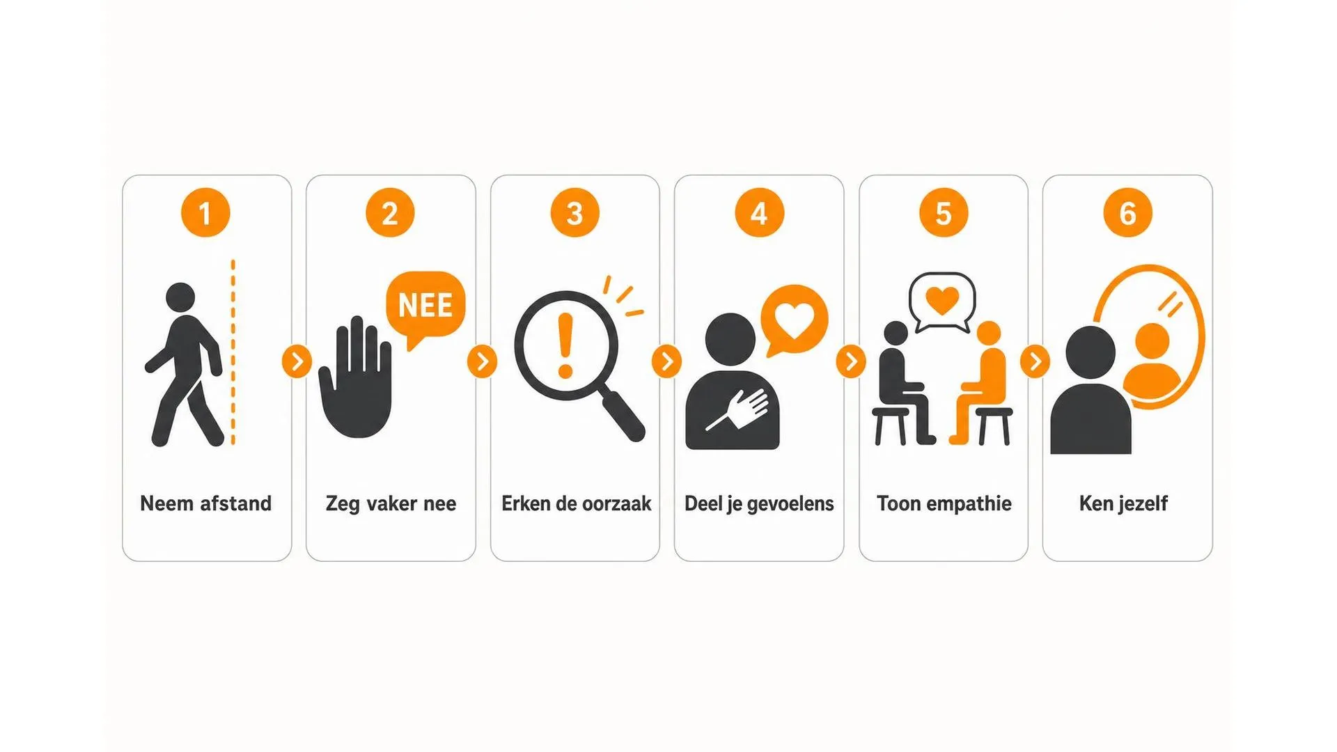 Zes stappen om met een familieruzie om te gaan en stress te verminderen