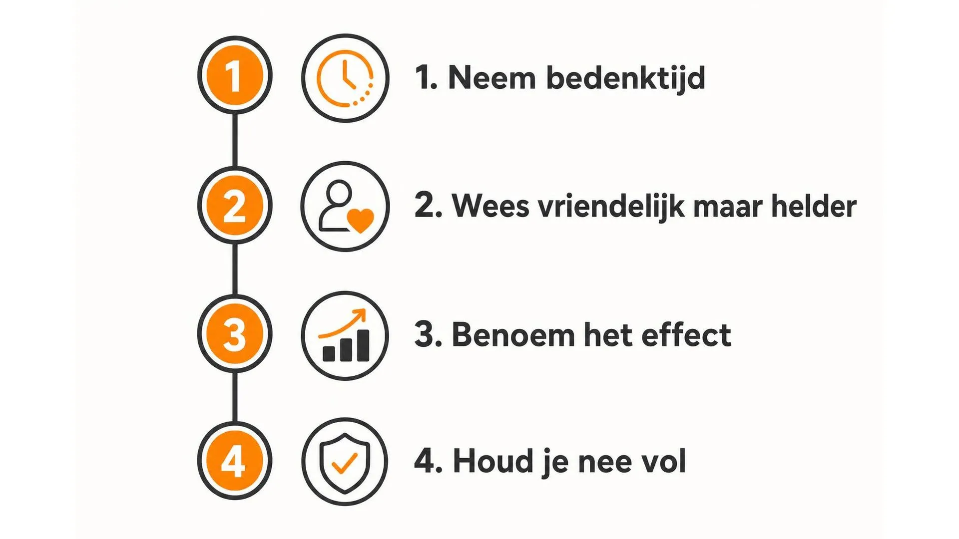 Vier stappen om op een vriendelijke maar duidelijke manier nee te zeggen op het werk