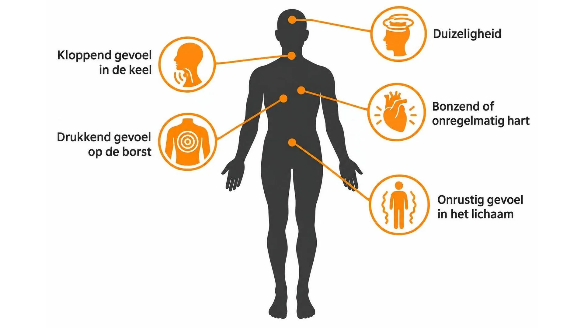 Lichaamssilhouet met aanwijzingen naar waar je een hoge hartslag door stress in je lichaam kunt voelen
