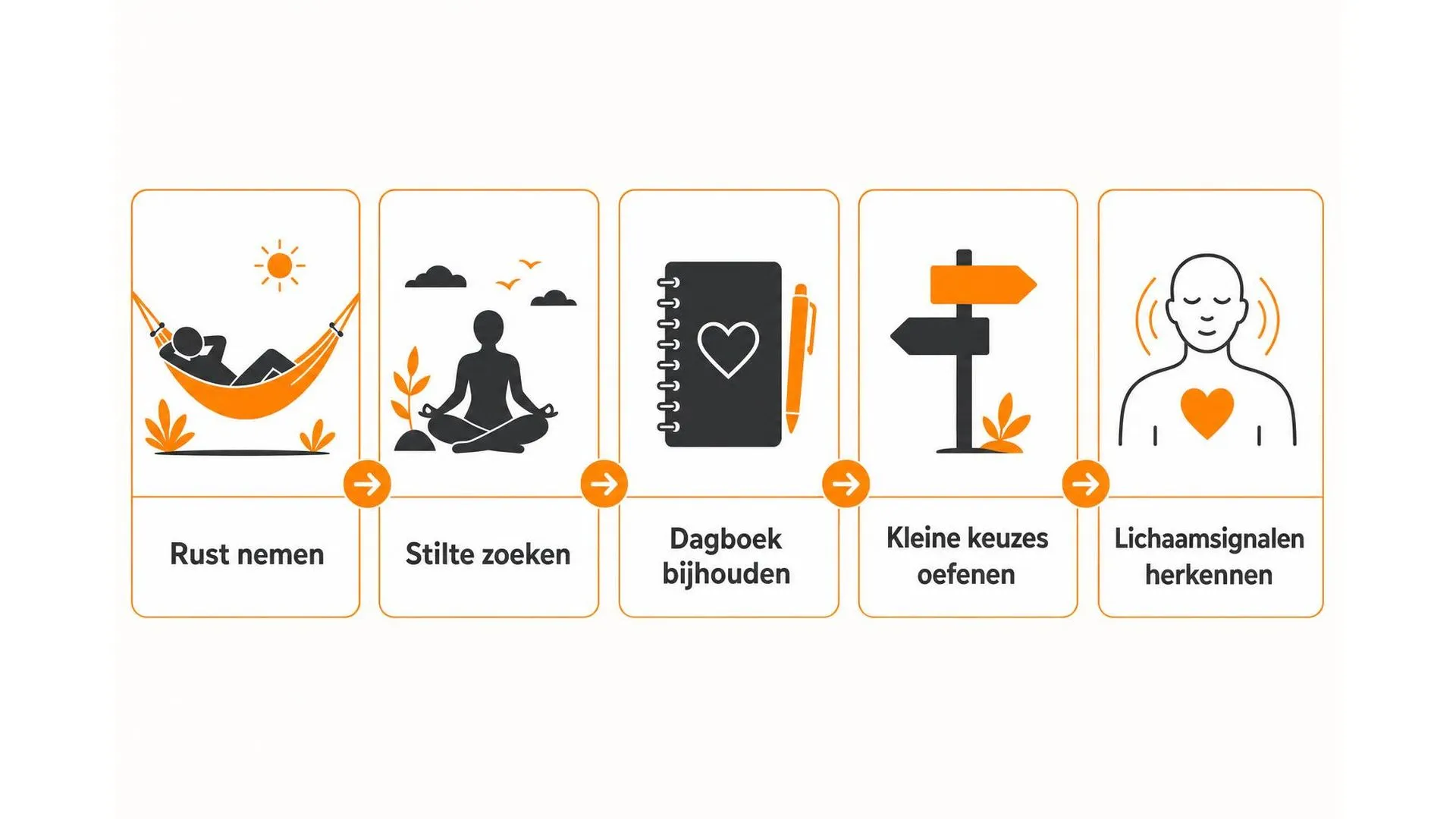 Vijf stappen om je intuïtie te herstellen na stress of burn-out
