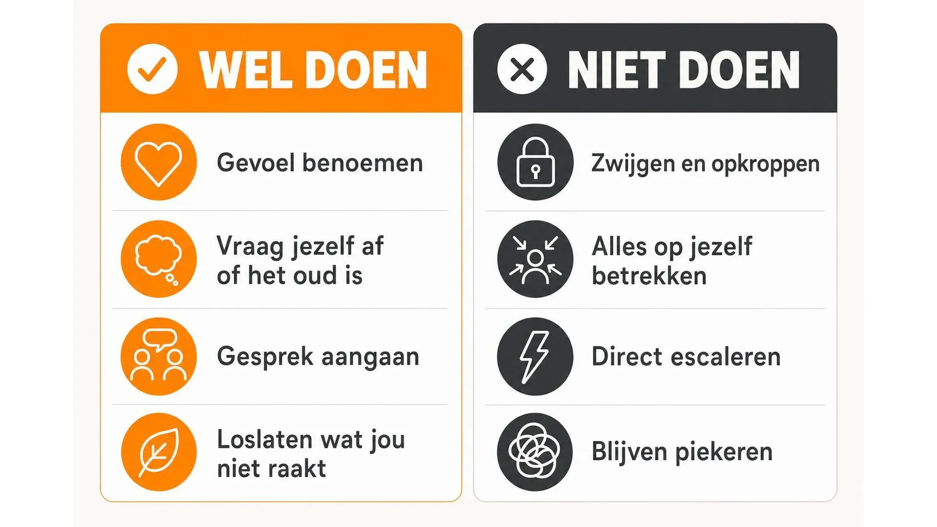 Twee kolommen met wat je wel en niet kunt doen als iemand je kwetst