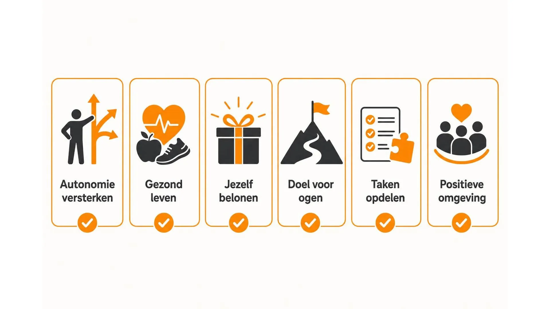 Zes tips om motivatie terug te vinden na burn-out, weergegeven als icoontjes met Nederlandse labels