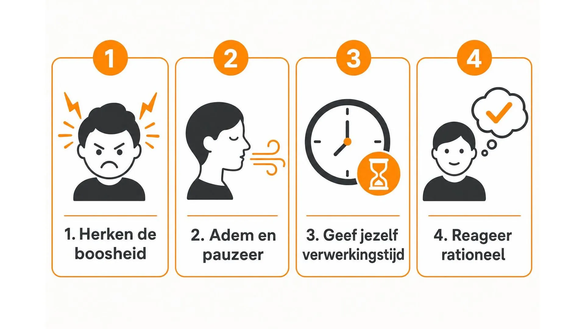 Vier stappen om een driftbui voor te zijn: herken, adem, pauzeer, reageer rationeel