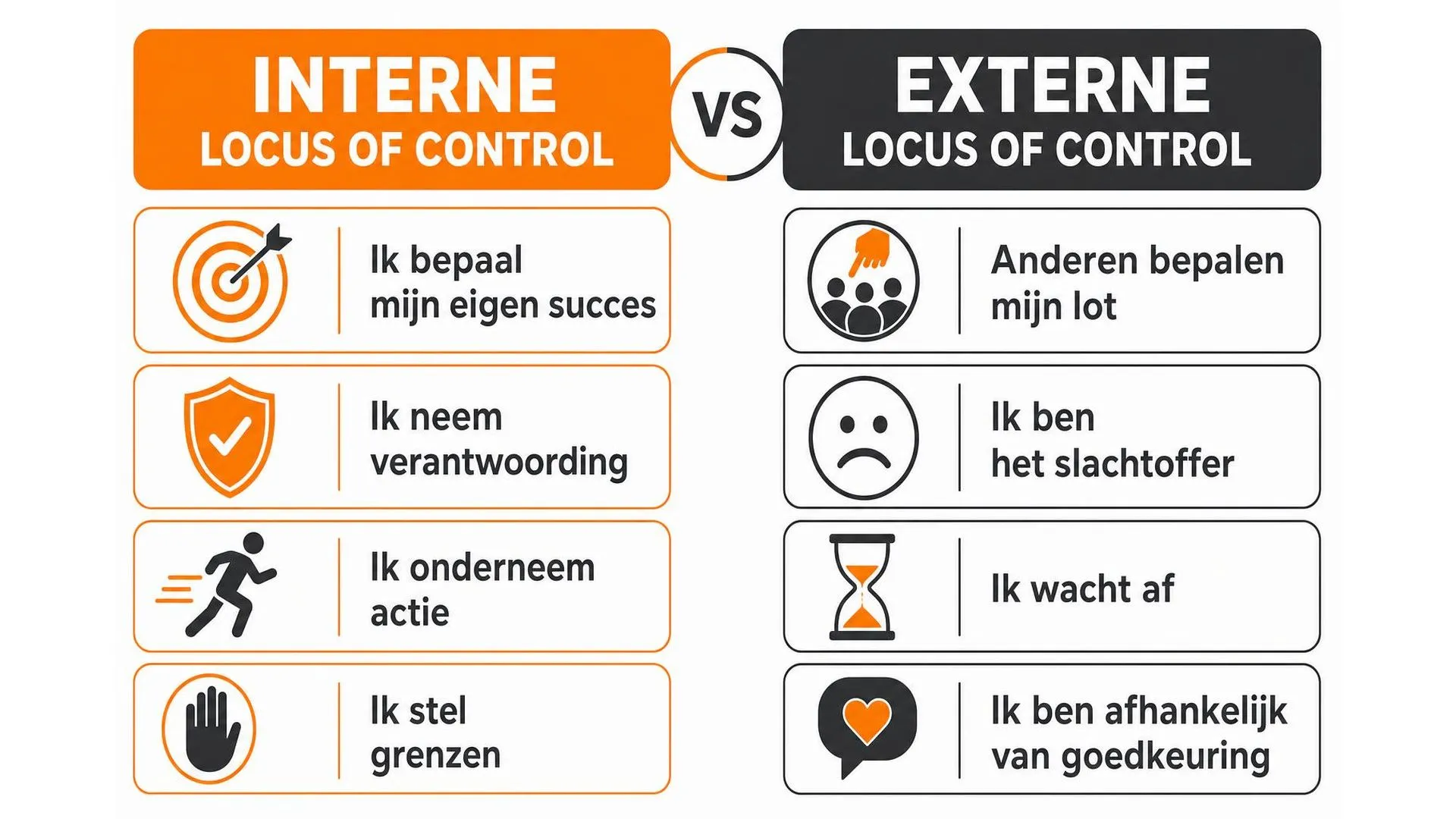Vergelijking interne versus externe locus of control met kenmerken per type
