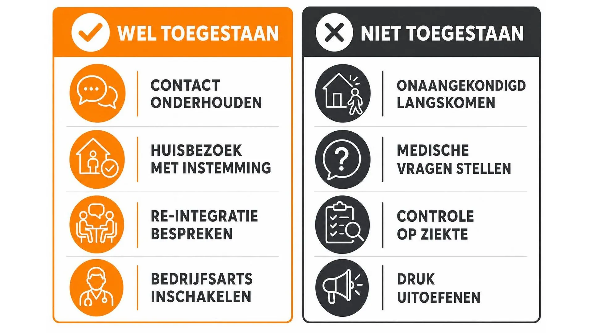 Overzicht van wat een werkgever wel en niet mag doen bij ziekte van een werknemer