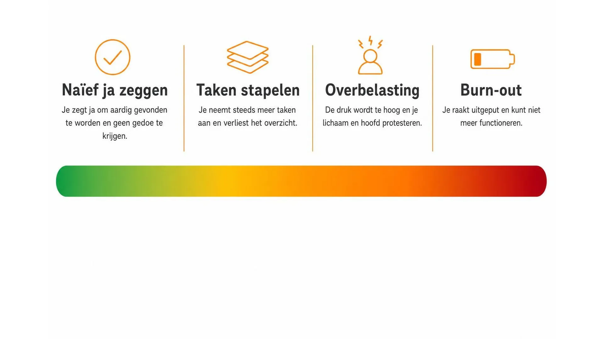 Spectrum van naïef ja zeggen naar burn-out in vier stappen