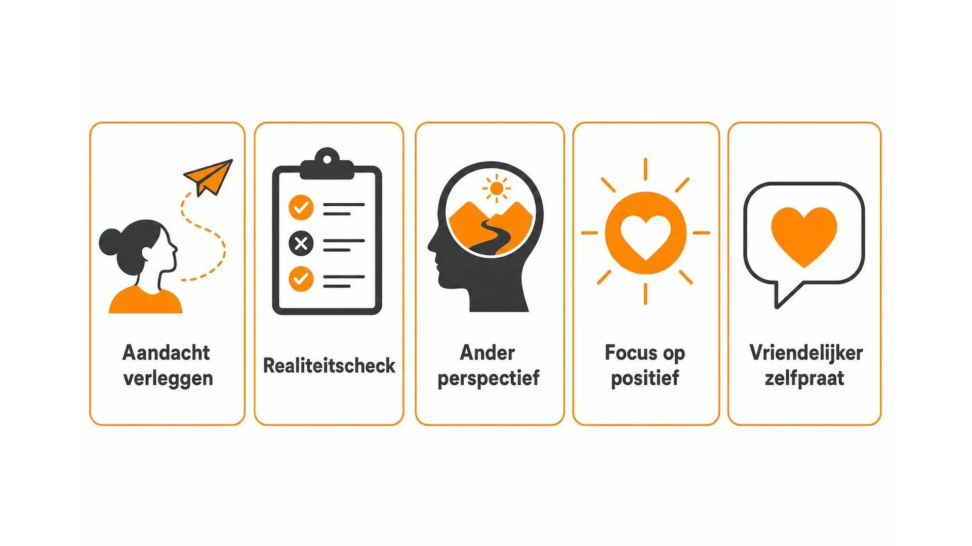 Vijf strategieën om negatieve gedachten aan te pakken: aandacht verleggen, realiteitscheck, ander perspectief, focus op positief, vriendelijker zelfpraat