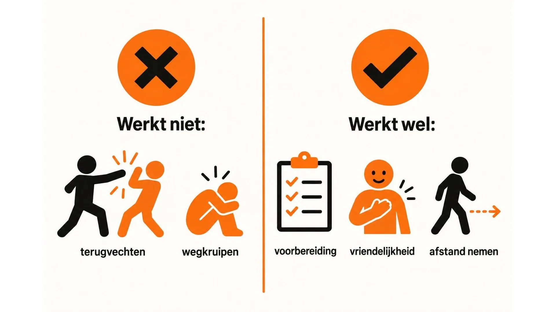 Vergelijking tussen aanpakken die niet werken en aanpakken die wel werken bij dominant gedrag
