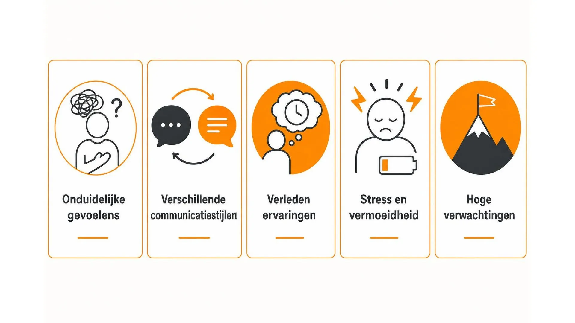 Vijf veelvoorkomende oorzaken van het onbegrepen voelen, weergegeven in vijf kaarten