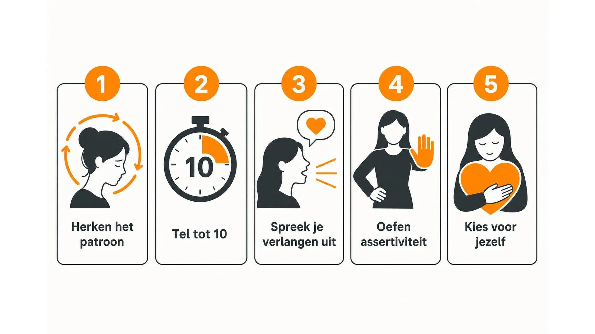 Vijf stappen om onderdanigheid te doorbreken