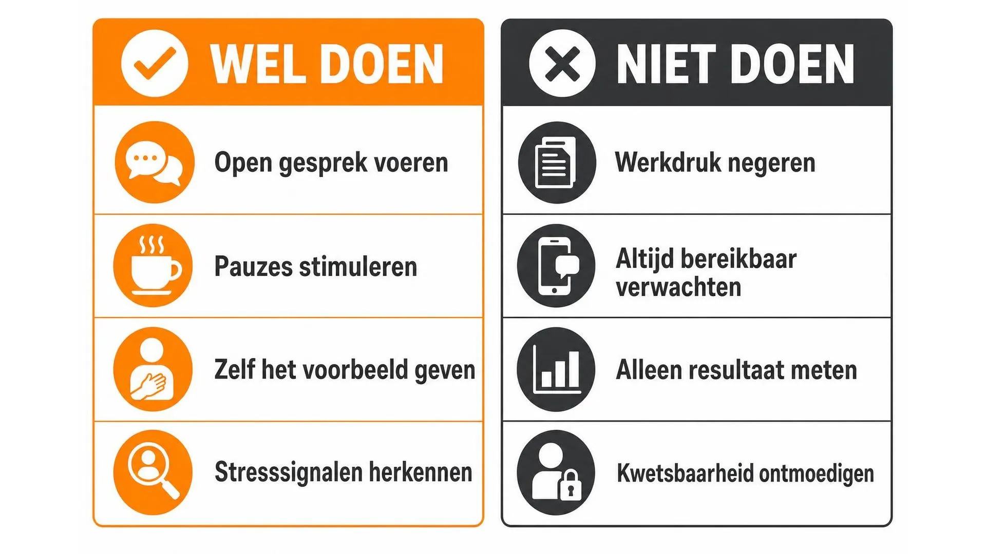 Infographic met wat leidinggevenden wel en niet moeten doen bij werkstress