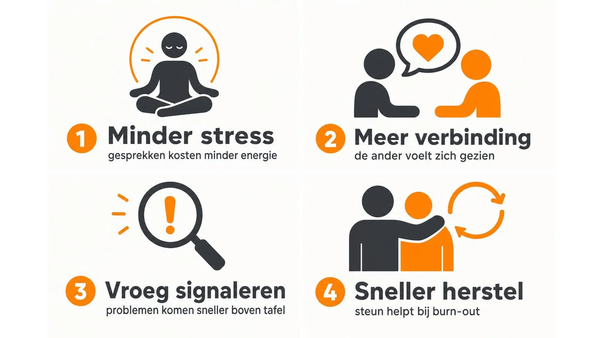 Vier voordelen van oordeelloos luisteren: minder stress, meer verbinding, vroeg signaleren en sneller herstel