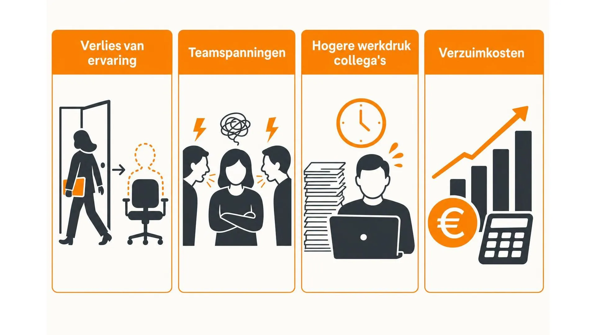 Vier gevolgen van de overgang voor organisaties: verlies van ervaring, teamspanningen, hogere werkdruk en verzuimkosten
