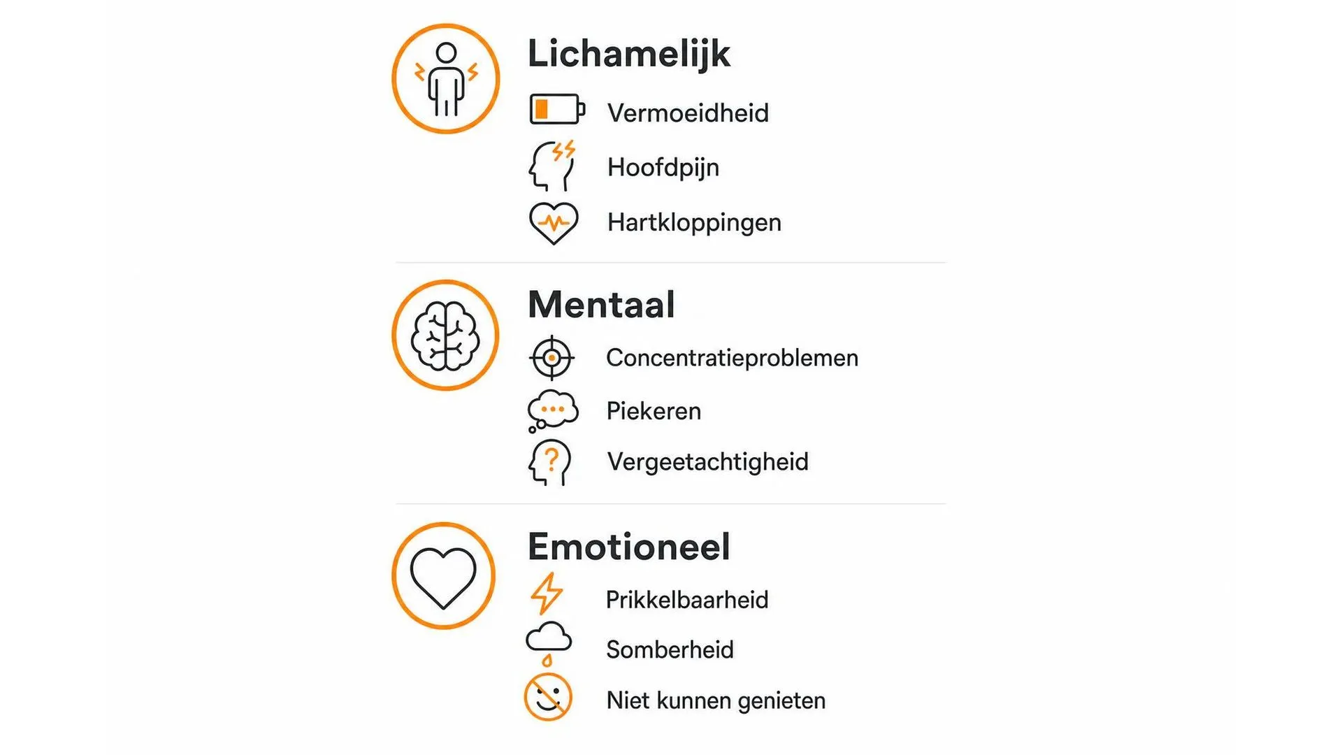 Drie groepen overspanningssymptomen: lichamelijk, mentaal en emotioneel