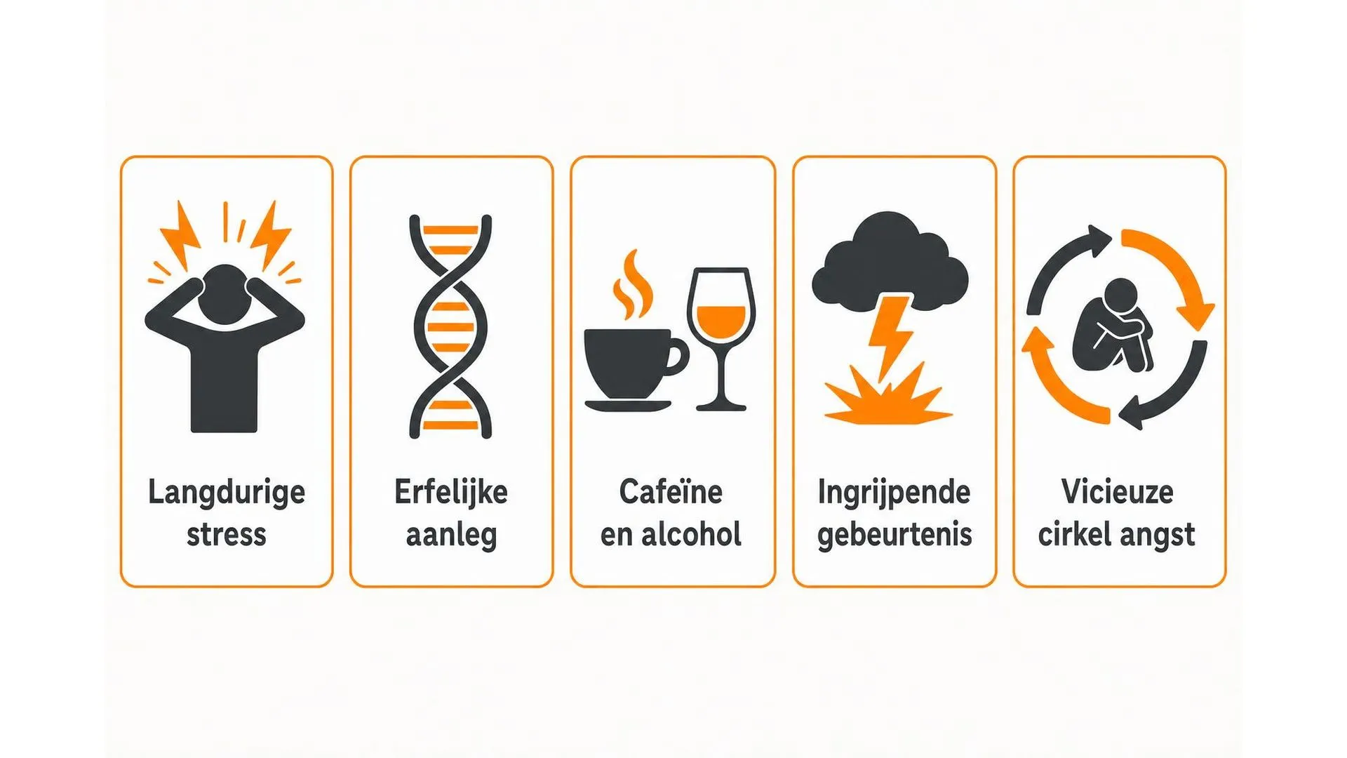 Vijf veelvoorkomende oorzaken van een paniekaanval weergegeven in icoonkaarten