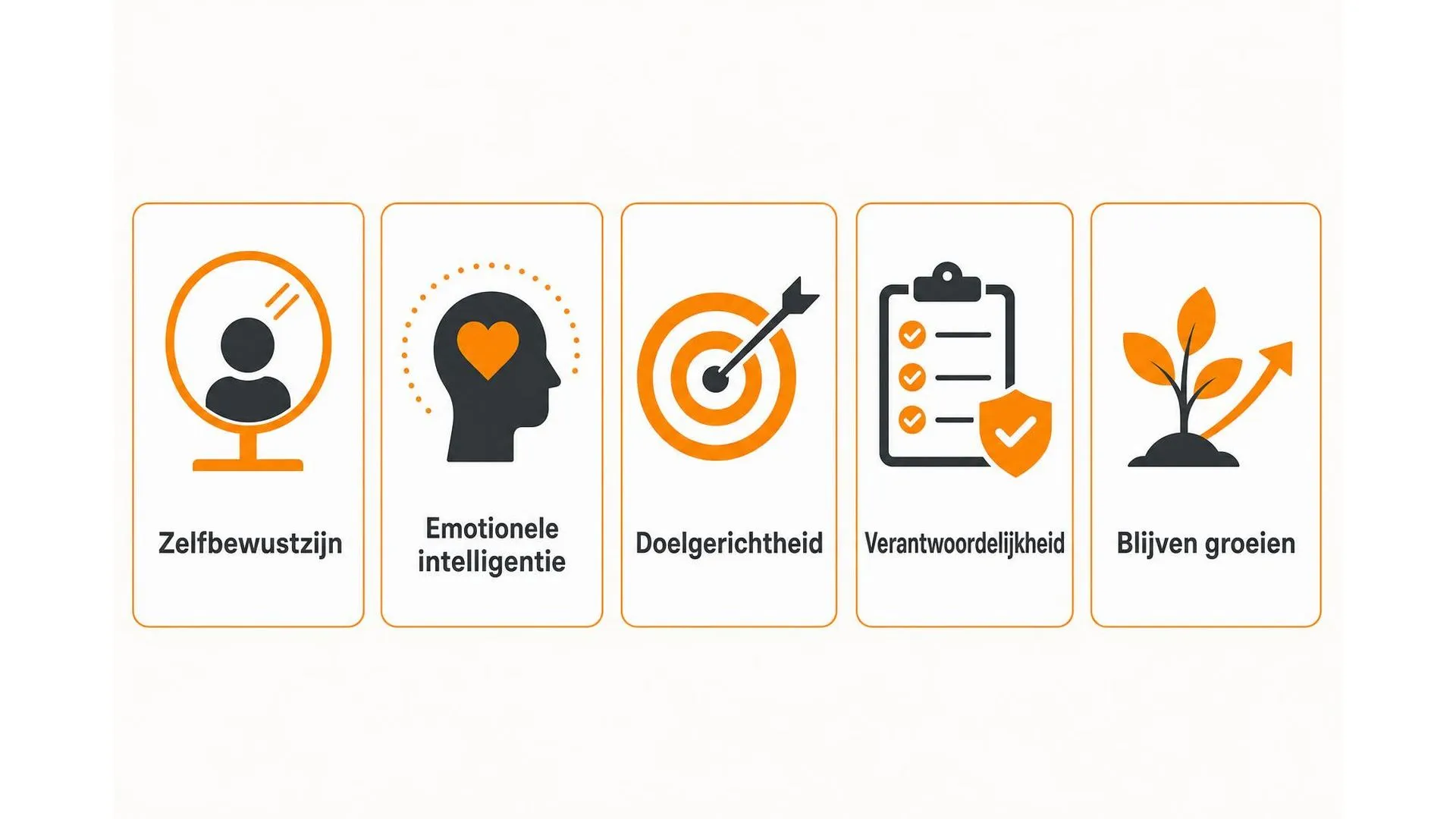 Vijf kenmerken van persoonlijk leiderschap: zelfbewustzijn, emotionele intelligentie, doelgerichtheid, verantwoordelijkheid en blijven groeien