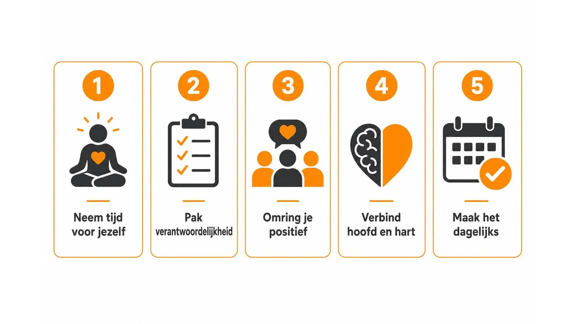 Vijf stappen naar een positieve mindset: tijd voor jezelf, verantwoordelijkheid, positieve omgeving, hoofd-hart verbinding, dagelijkse gewoonte