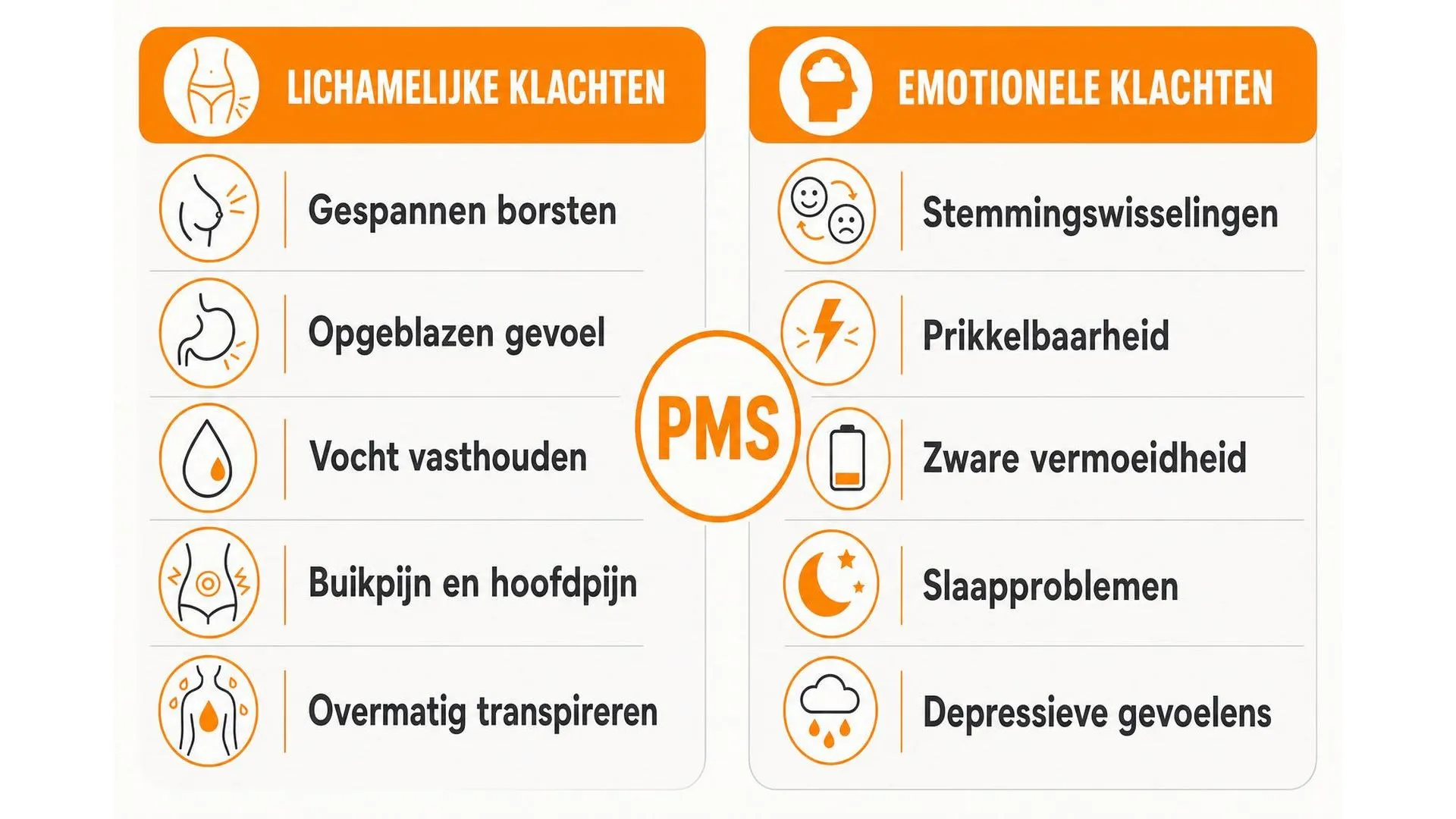 Overzicht van lichamelijke en emotionele PMS-klachten in twee kolommen