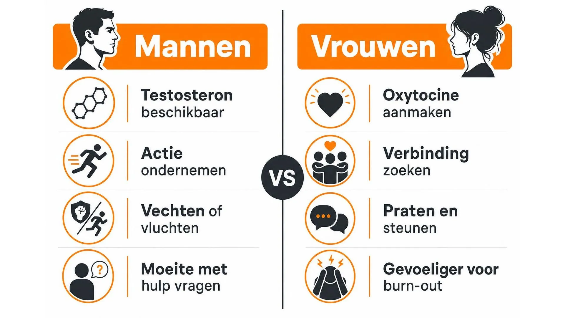 Infographic met het verschil in stressreactie tussen mannen en vrouwen