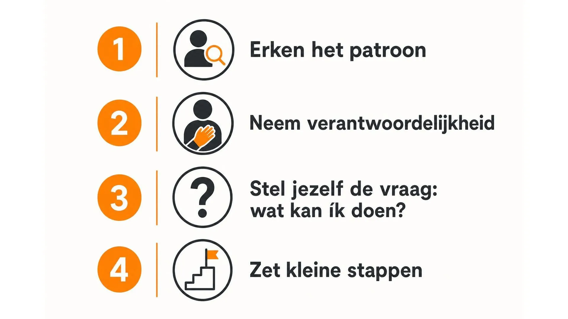 Vier stappen om uit de slachtofferrol te stappen: erken het patroon, neem verantwoordelijkheid, vraag wat je zelf kunt doen, zet kleine stappen