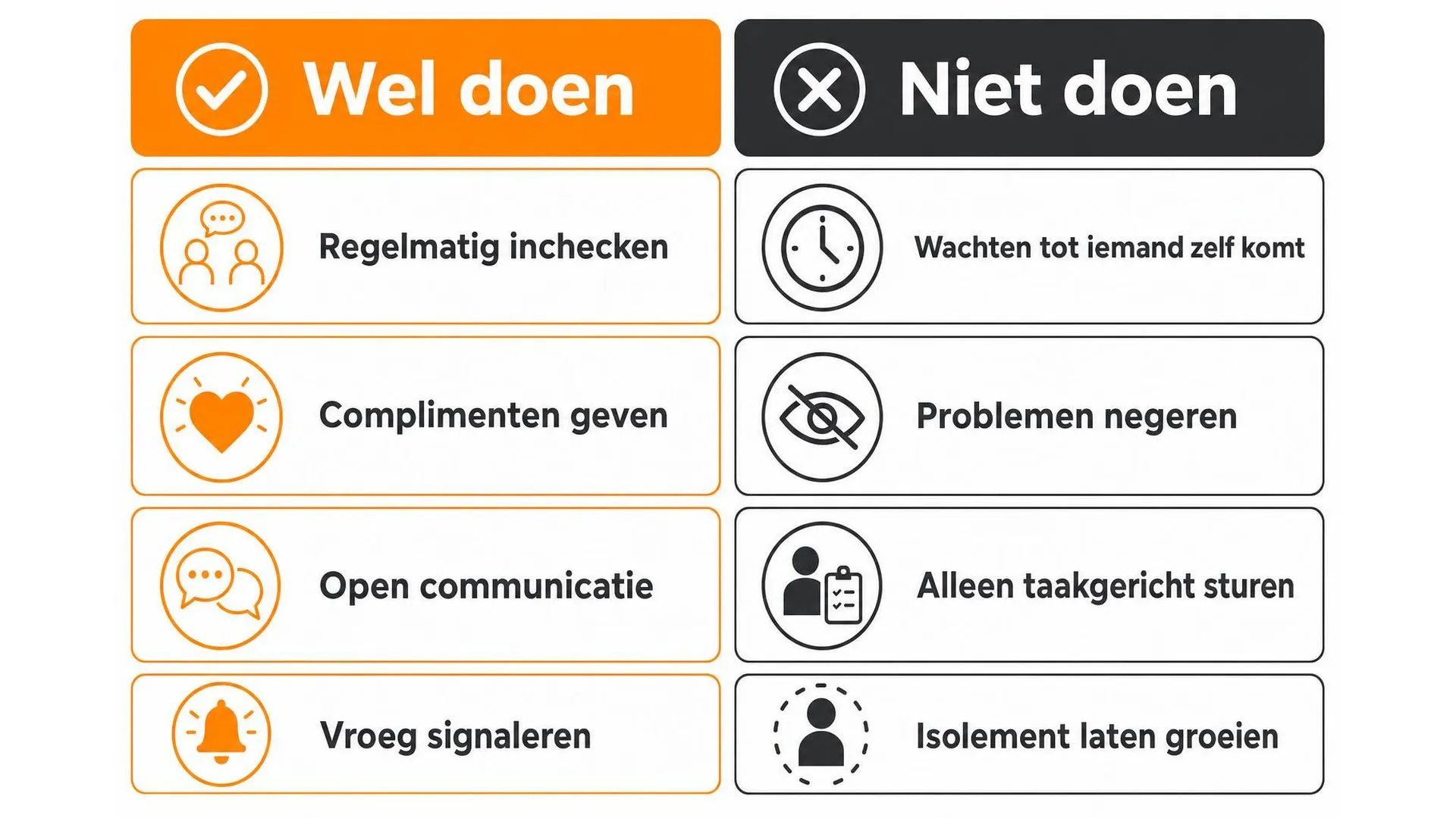 Overzicht van wat leidinggevenden wel en niet moeten doen bij sociale steun op het werk