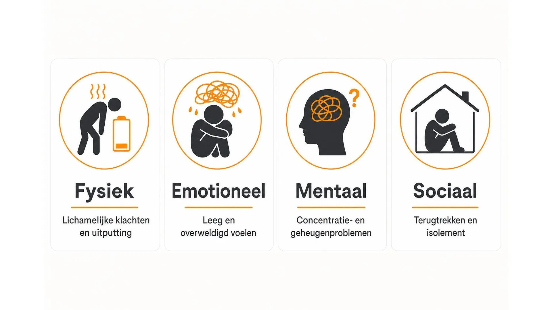 Vier vormen van burn-out: fysiek, emotioneel, mentaal en sociaal uitgeput