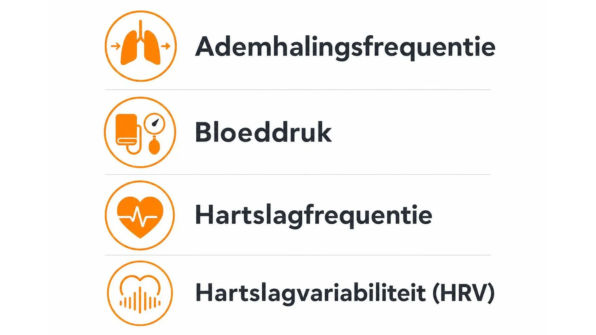 Vier meetmethoden voor stressniveau: ademhaling, bloeddruk, hartslag en hartslagvariabiliteit