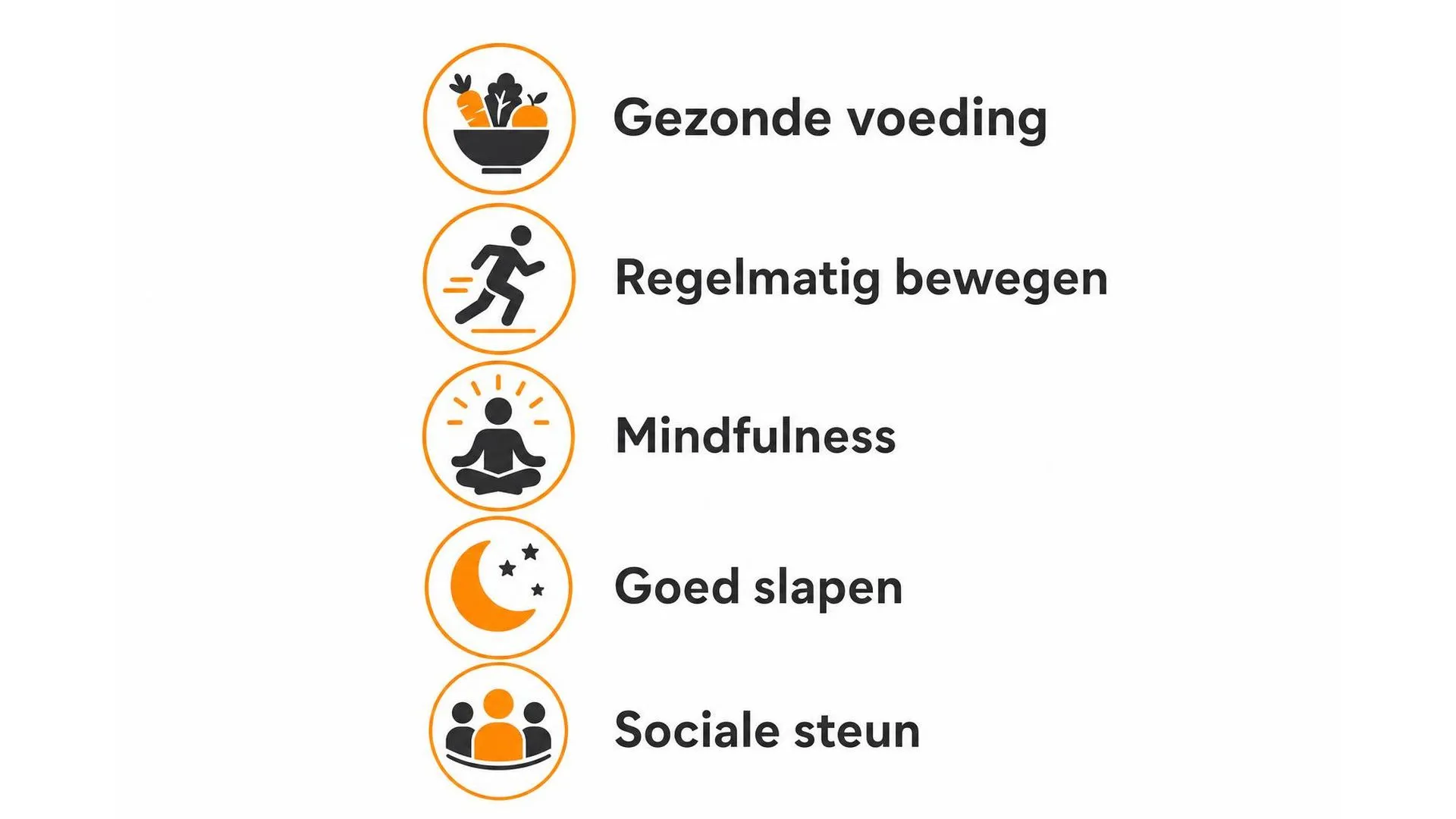 Vijf gezonde gewoonten voor stressvermindering weergegeven als icoontjeslijst