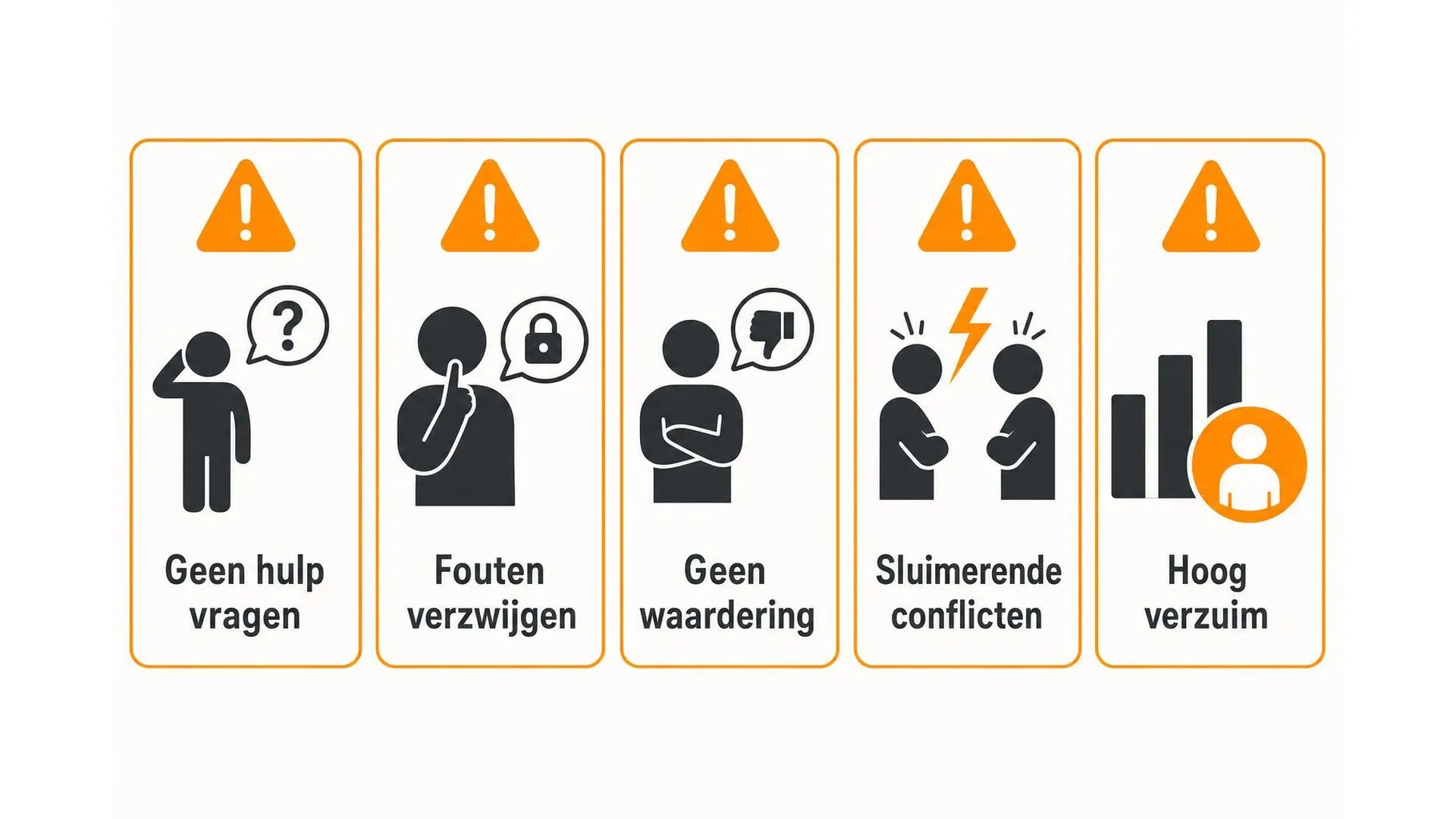 Vijf signalen van lage teamspirit: geen hulp vragen, fouten verzwijgen, geen waardering, sluimerende conflicten en hoog verzuim