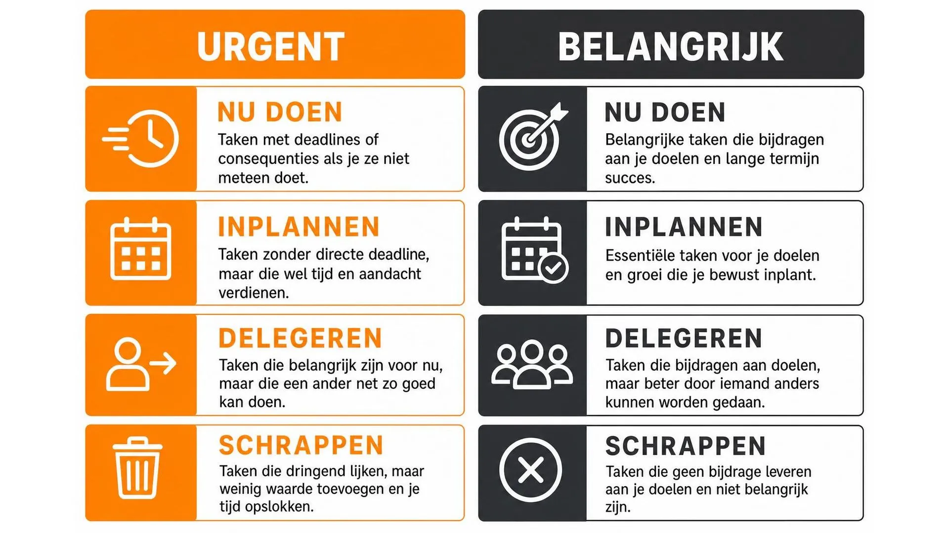 Infographic met het Eisenhower-kwadrant: urgent vs belangrijk met vier categorieën